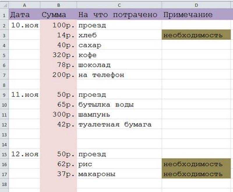 Раздельный бюджет: в чем плюсы для семьи?