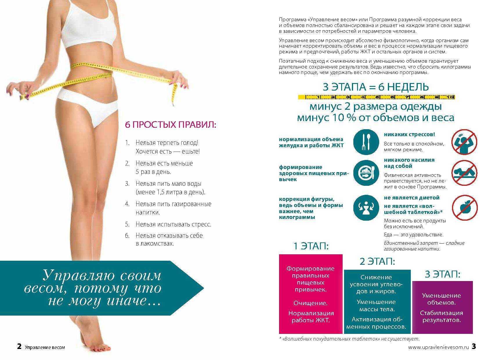Спорт куда в действительности уходит жир