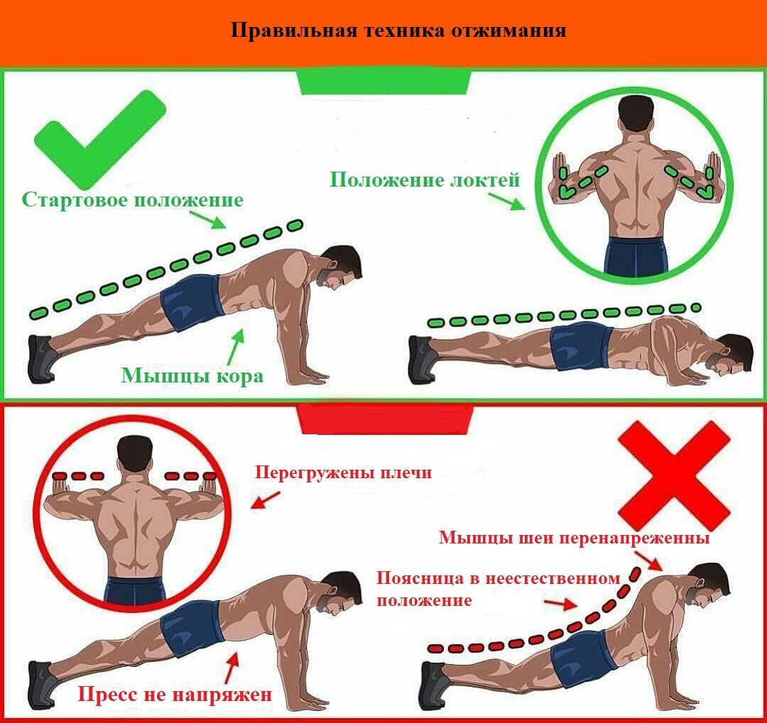 Растяжение связок запястья: симптомы, причины, лечение травмы, первая помощь, основные методы терапии