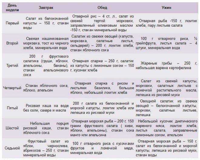 Бессолевая диета: меню на 14 дней, отзывы, рецепты для похудения