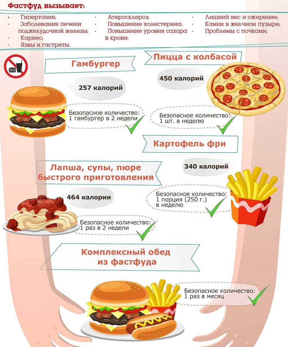 По словам эксперта нет необходимости в полном отказе от выпечки однако ограничить частоту употребления и размер порций все же стоит Суточная калорийность