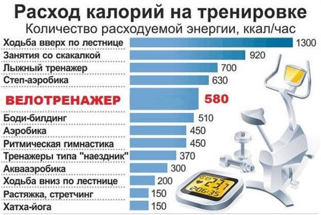 Сколько калорий тратит человек в день - таблица | alkopolitika.ru