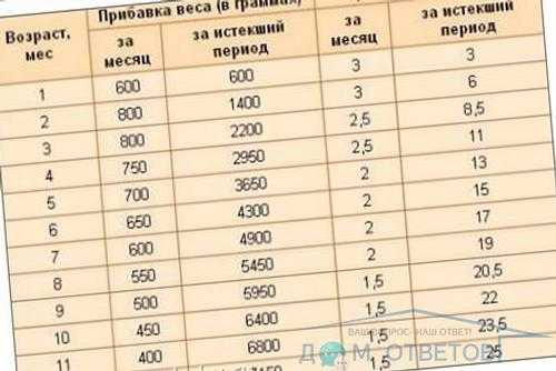 Почему во время месячных увеличивается вес: причины прибавки, влияние цикла | merilin-clinic.ru