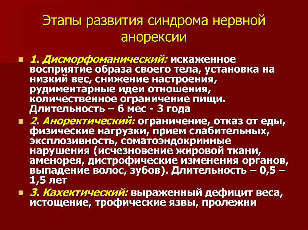 Нервная анорексия