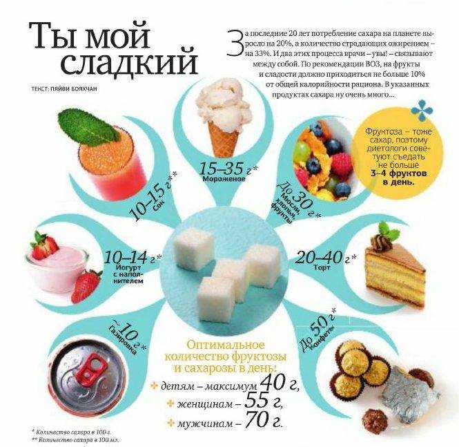 Эти 5 продуктов помогают долго чувствовать сытость даже при соблюдении сильных ограничений в потреблении калорий  