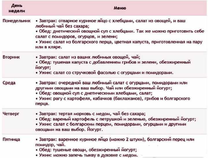 Польза зелёного горошка для похудения