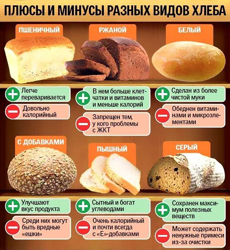 Что происходит с вашим телом, если каждый день есть хлеб :: инфониак