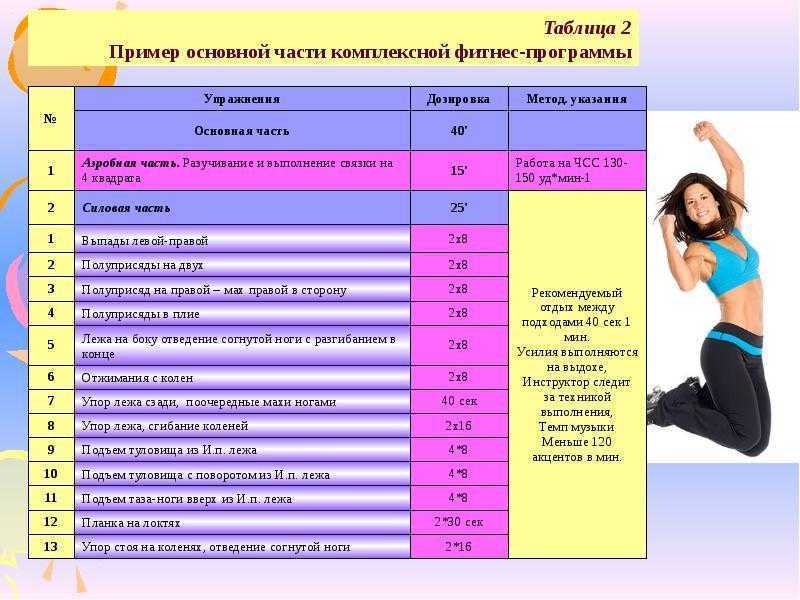 Виды тренировок в фитнесе | foractivelife