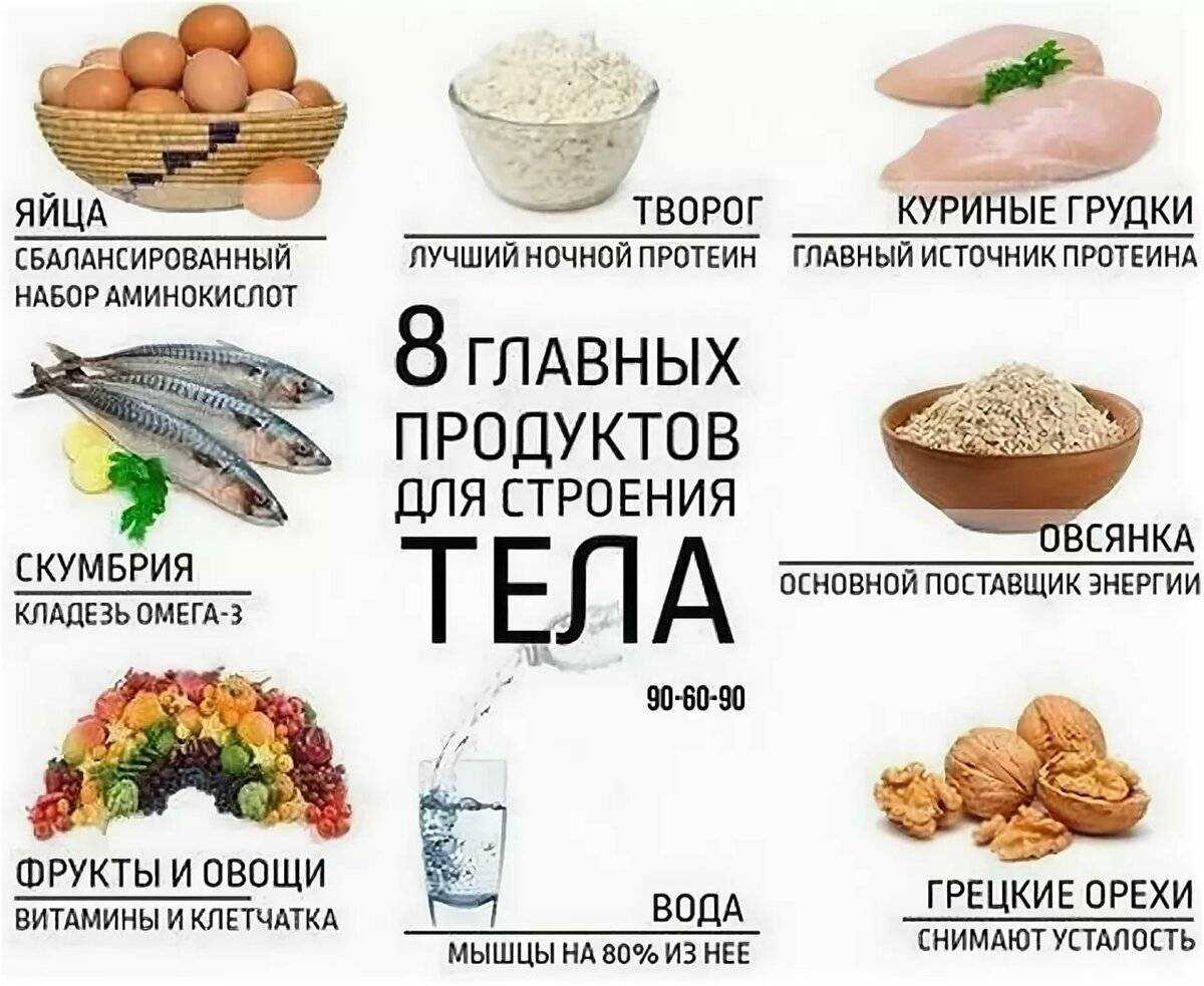 Правильная сушка тела для девушек в домашних условиях: упражнения и меню