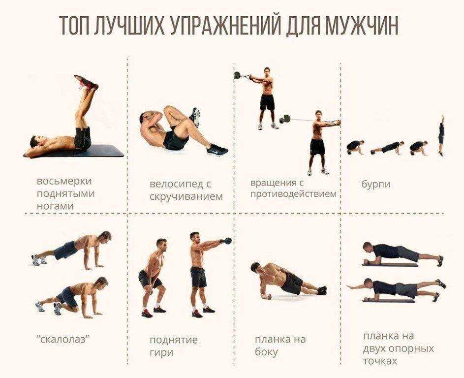 Лучшие интервальные тренировки высокой интенсивности (hiit) для быстрой потери жира