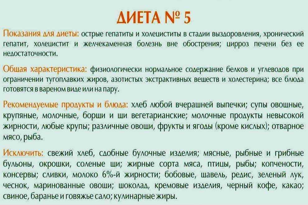 Острая пища — польза и чем вредна | польза и вред
