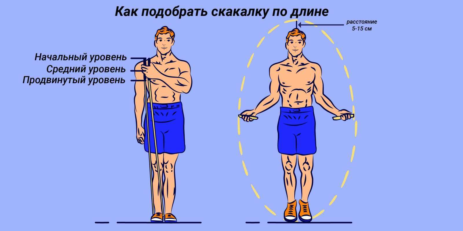 Лучшие спортивные скакалки - виды и как правильно выбрать скакалку