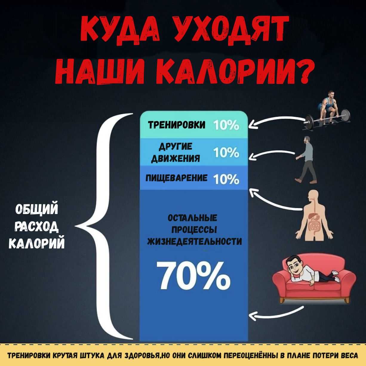Дефицит калорий для похудения [что это такое] — как рассчитать и создать нехватку калорий, чтобы похудеть