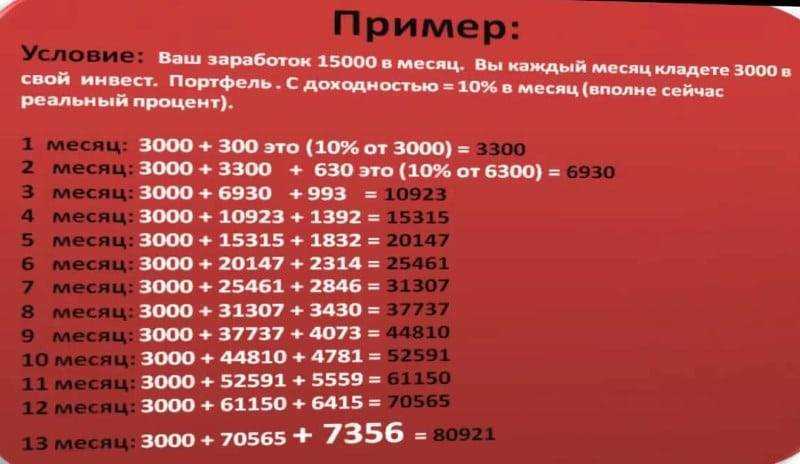 Что такое семейный бюджет и как его вести? / skillbox media