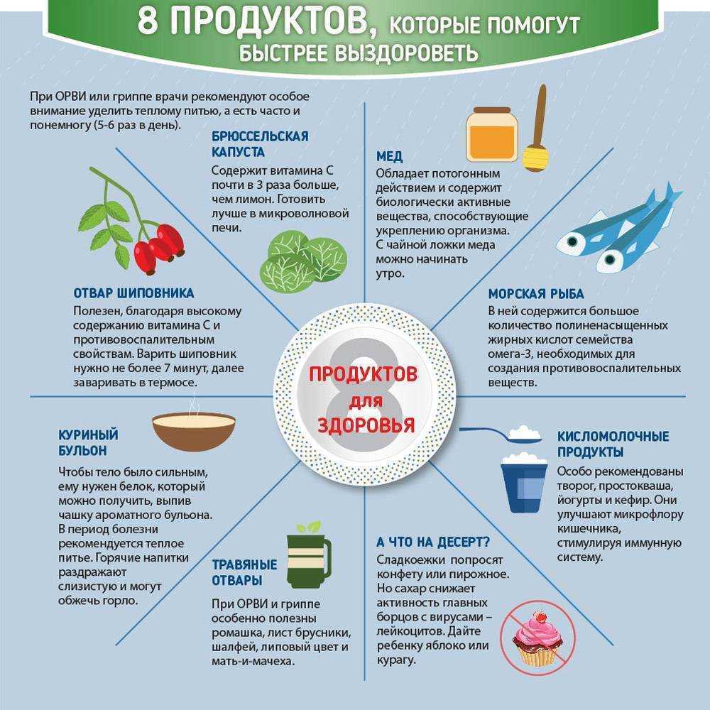 Ходить в спортзал во время легкой болезни: хорошо или плохо
