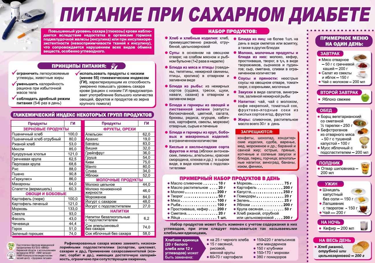 Какую рыбу можно есть при сахарном диабете 2 типа: рекомендации