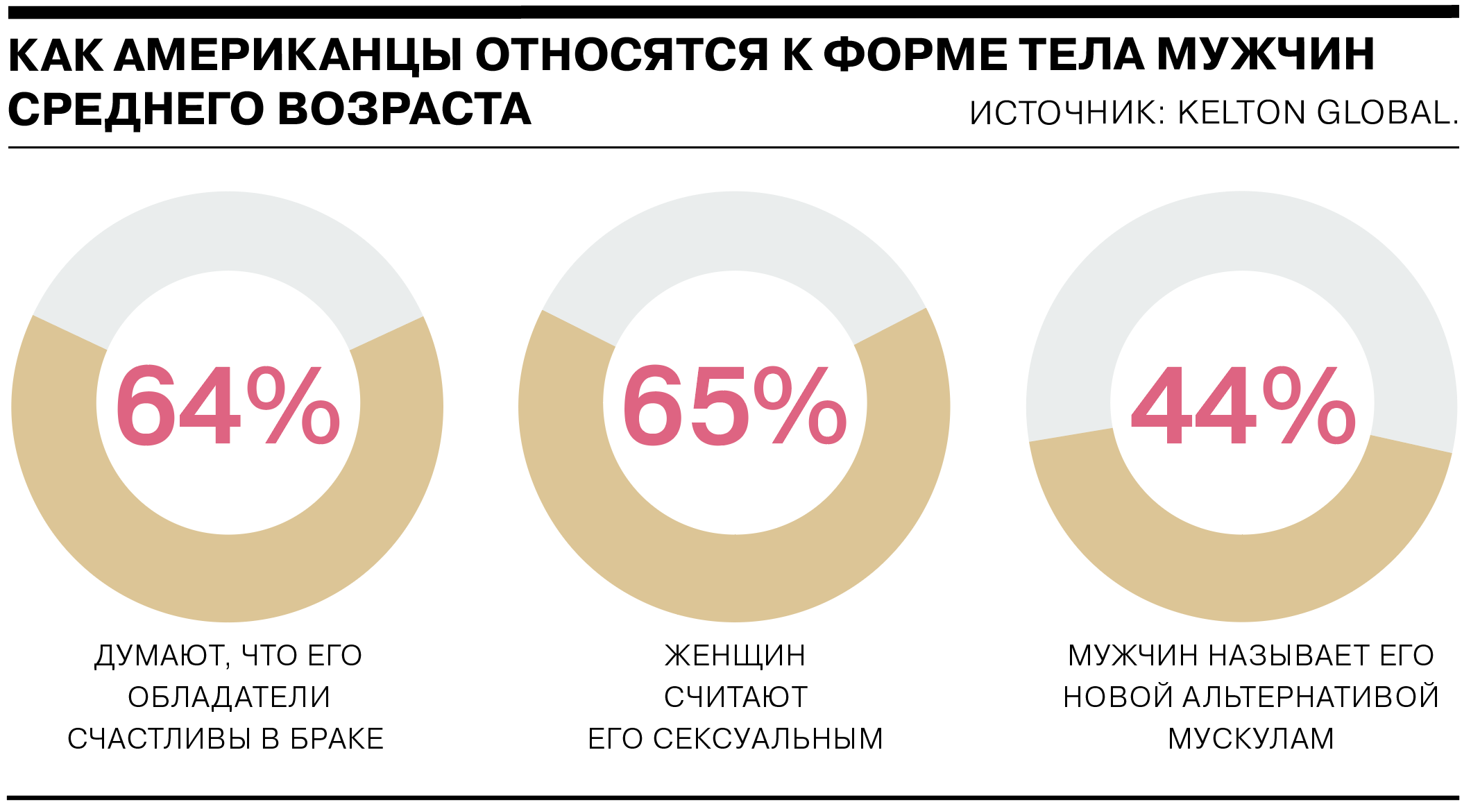 Какие части тела нравятся девушкам в парнях? вся правда!