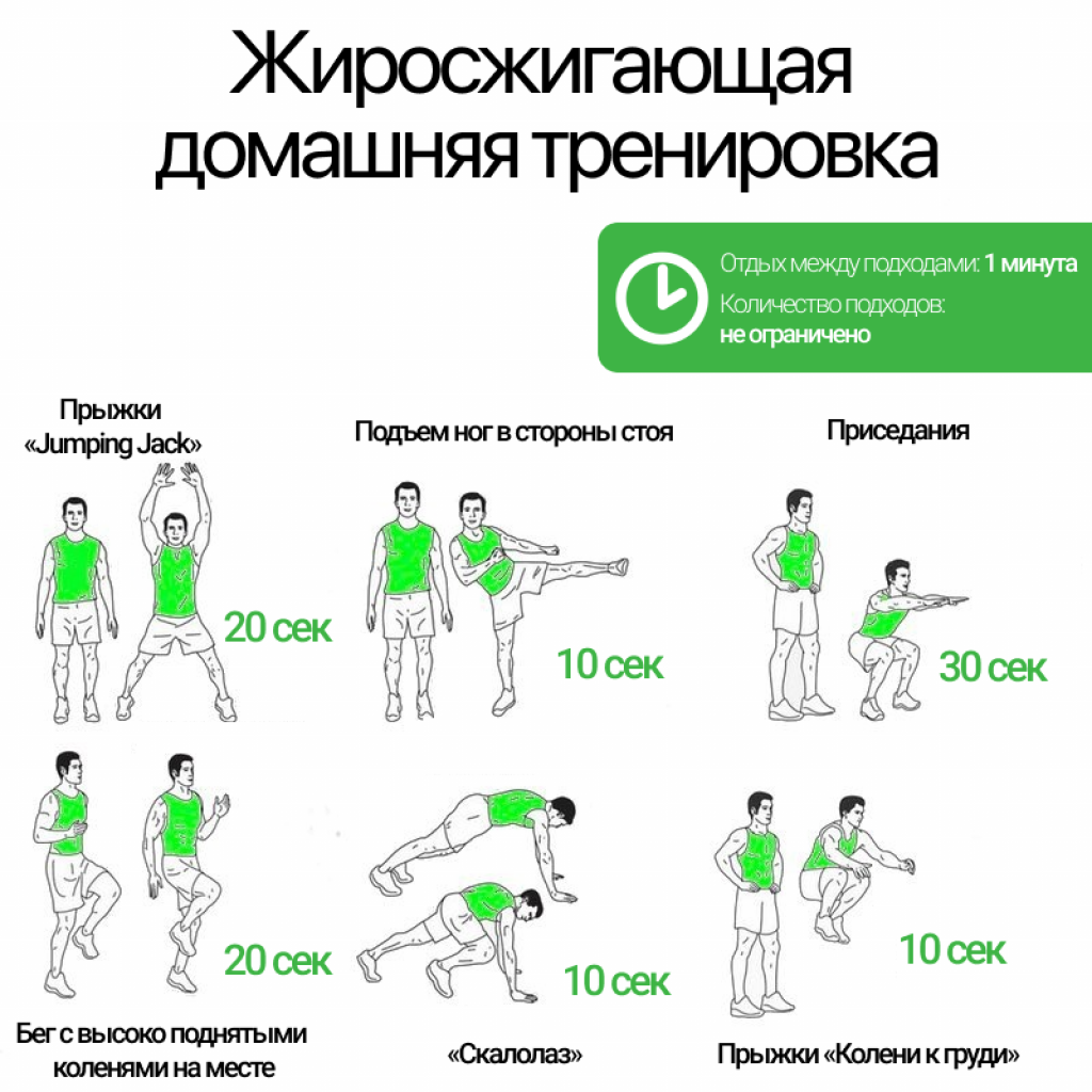 Кардио — что это? виды кардио тренировок — сколько калорий сжигается?