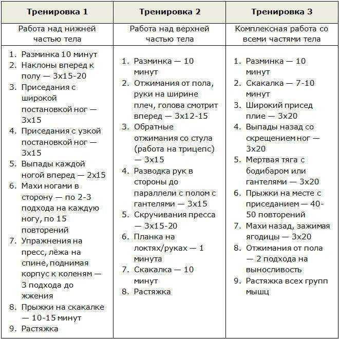 План питания и тренировок для похудения за месяц - allslim.ru