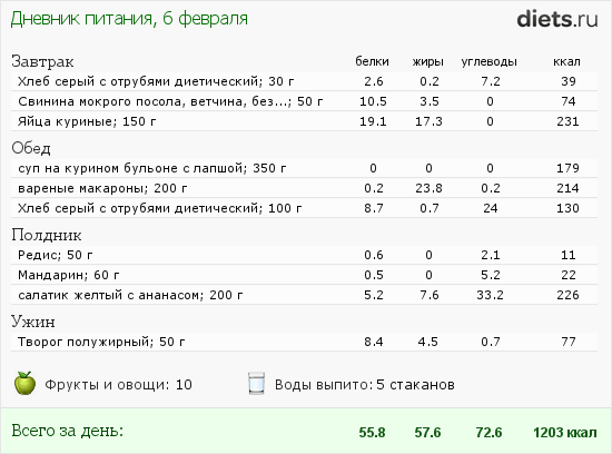 Что такое сушка тела для женщин?