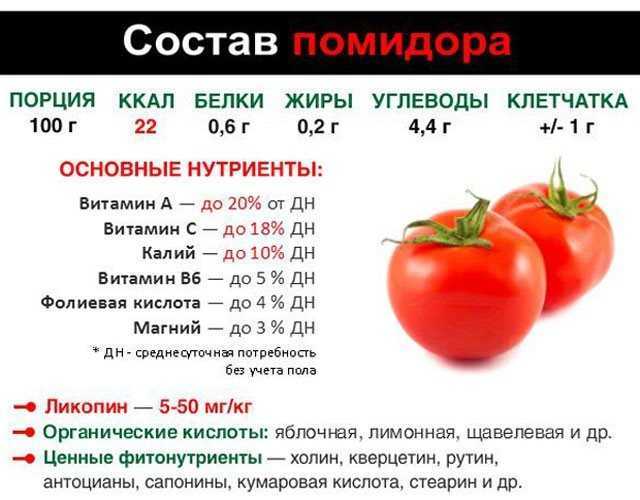 Какая калорийность у помидоров свежих и приготовленных чем они полезны и вредны сколько их можно есть как похудеть на томатах рецепты ПП