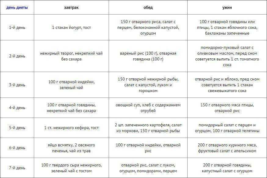 Питание для сушки тела: меню и правила