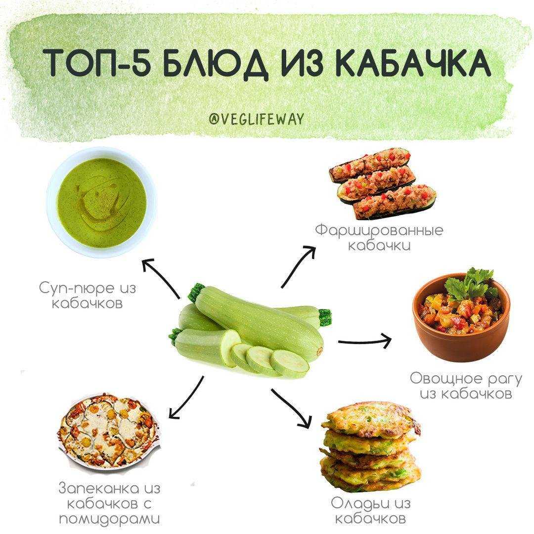 Кабачки при лишнем весе