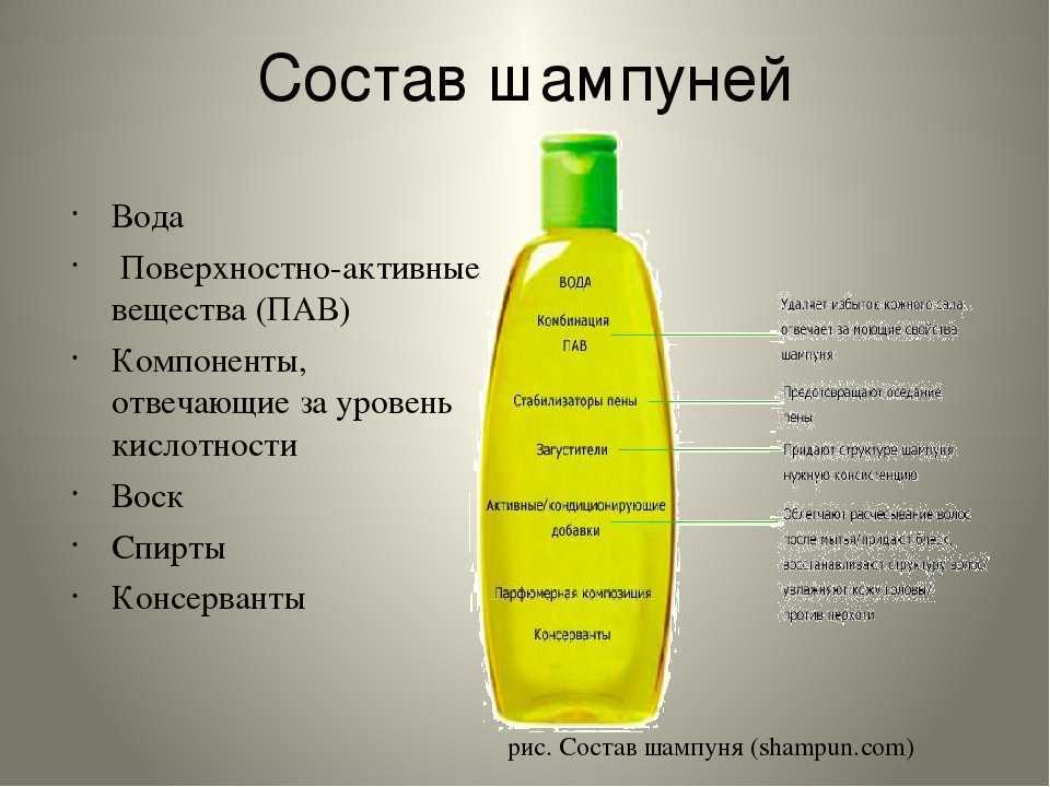 Рейтинг лучших шампуней для жирных волос и корней, отзывы
