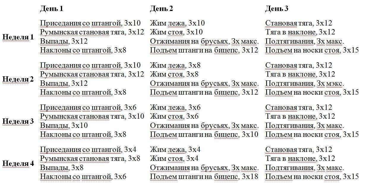 Как часто тренироваться?