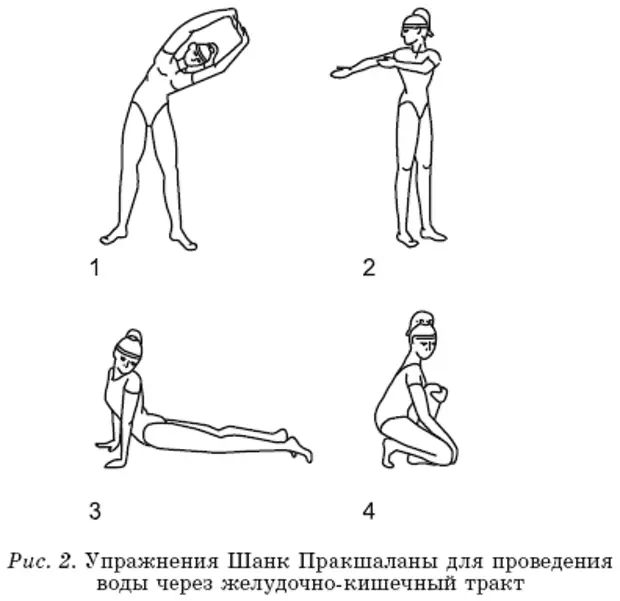 Шанк пракшалана – как правильно делать чистку кишечника соленой водой .