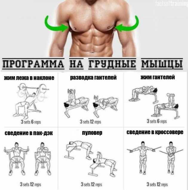 Лучшая тренировка груди в домашних условиях!