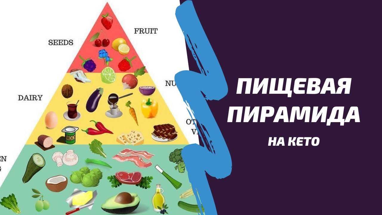 Список продуктов кето диеты: разрешенные, почти разрешенные и запрещенные продукты