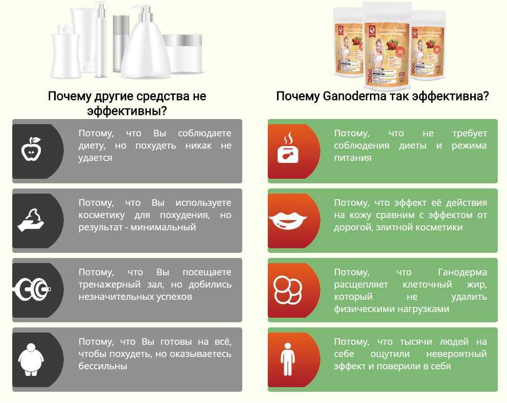Как вывести воду из организма при отеках, для похудения :: d&c.ru