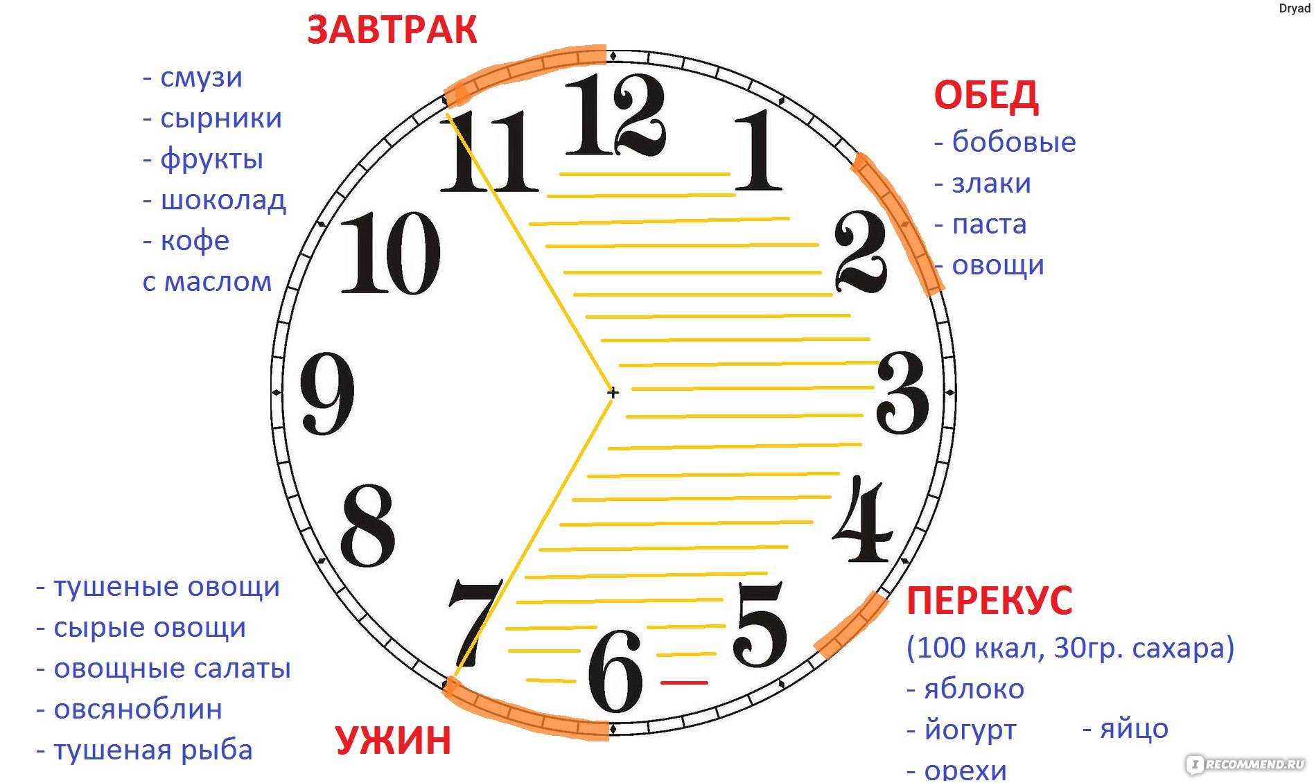 Как быстро похудеть в домашних условиях на 5-10 кг: лучшие способы от диетологов