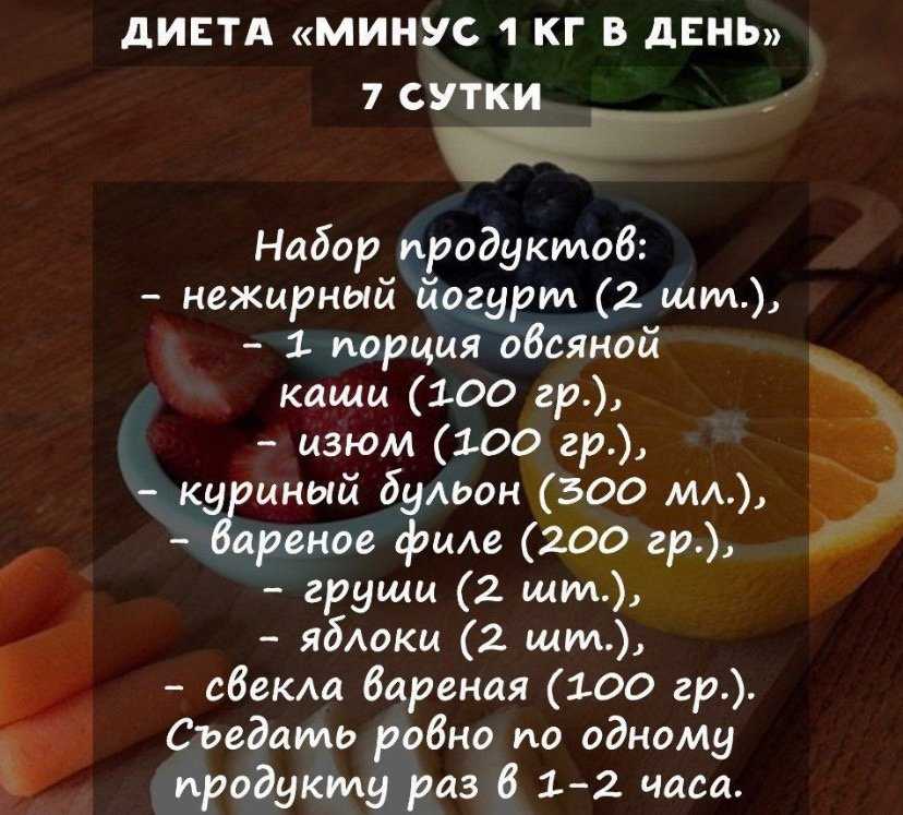 Система питания 8-16 : как есть всё, что нравится, описание схемы и меню для похудения