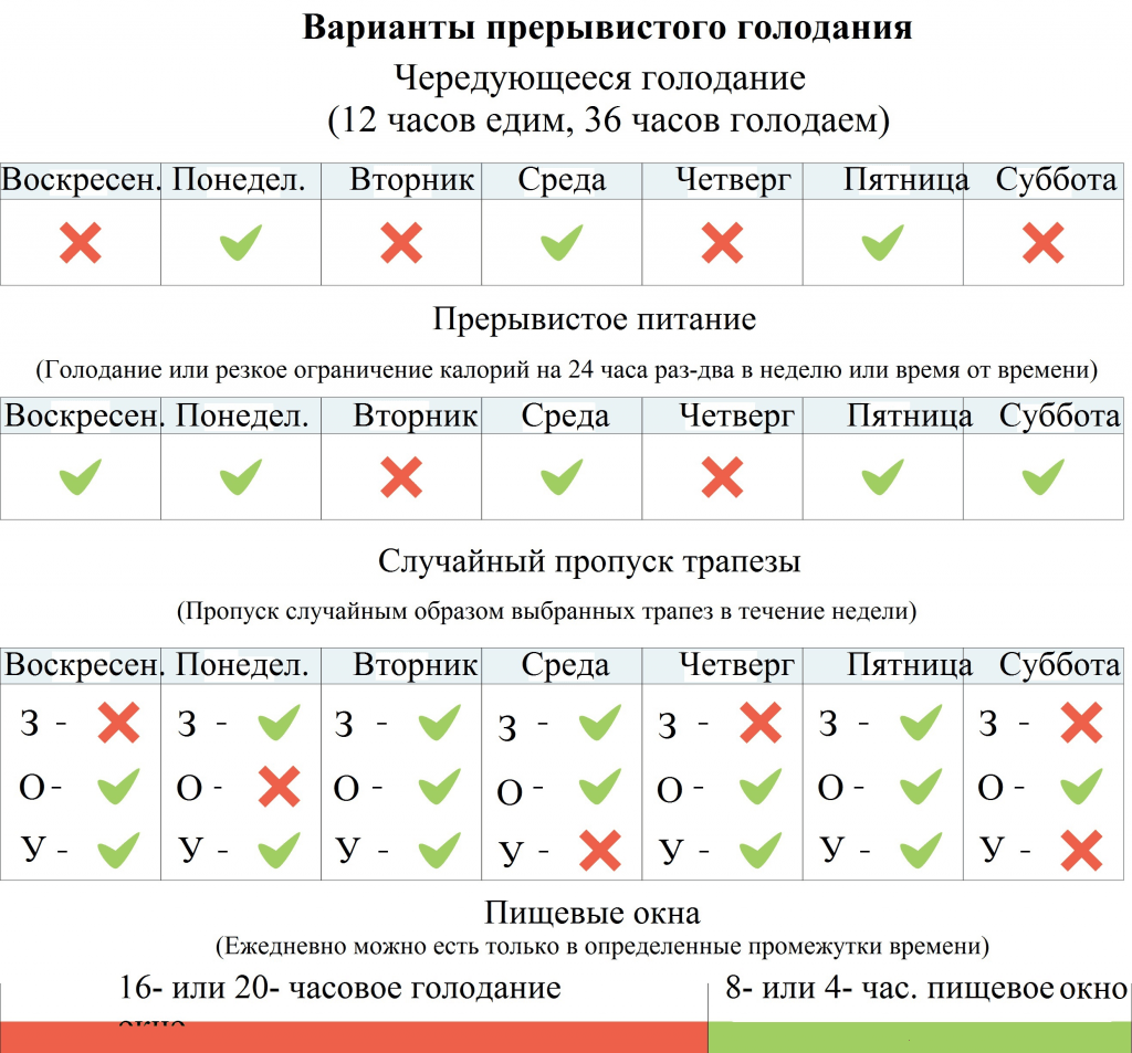 Диета маленькими порциями для быстрого похудения