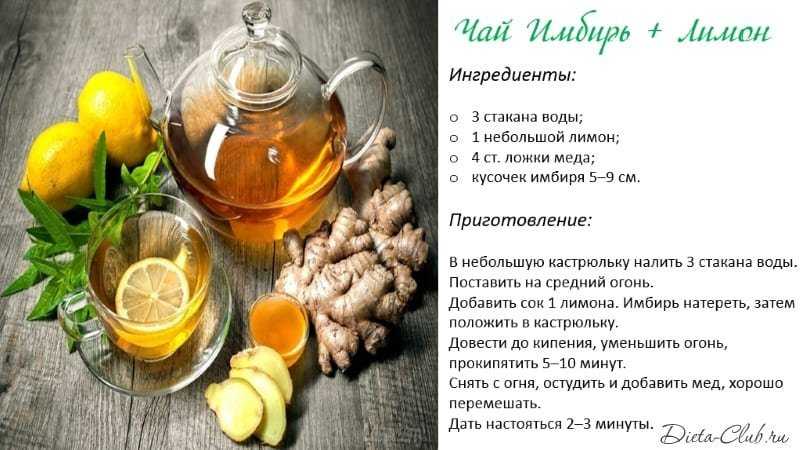 Напитки для похудения в домашних условиях