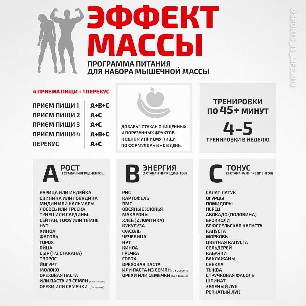 Круговая тренировка для набора мышечной массы | power-body