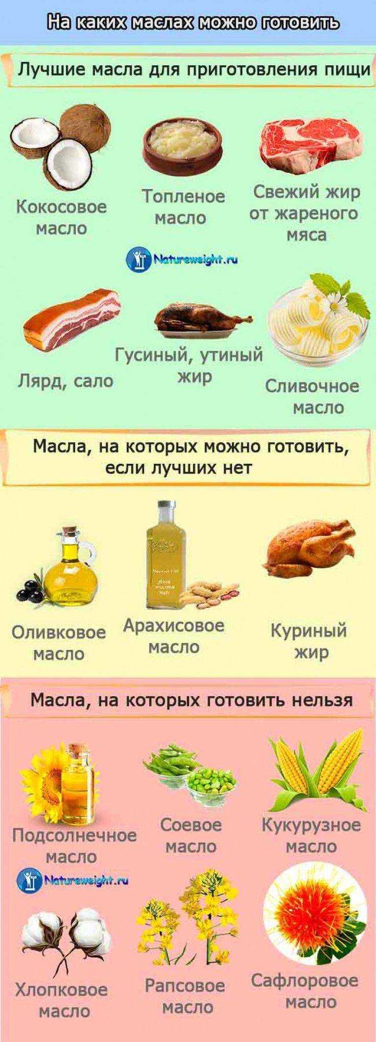 На каком масле лучше жарить без вреда для здоровья