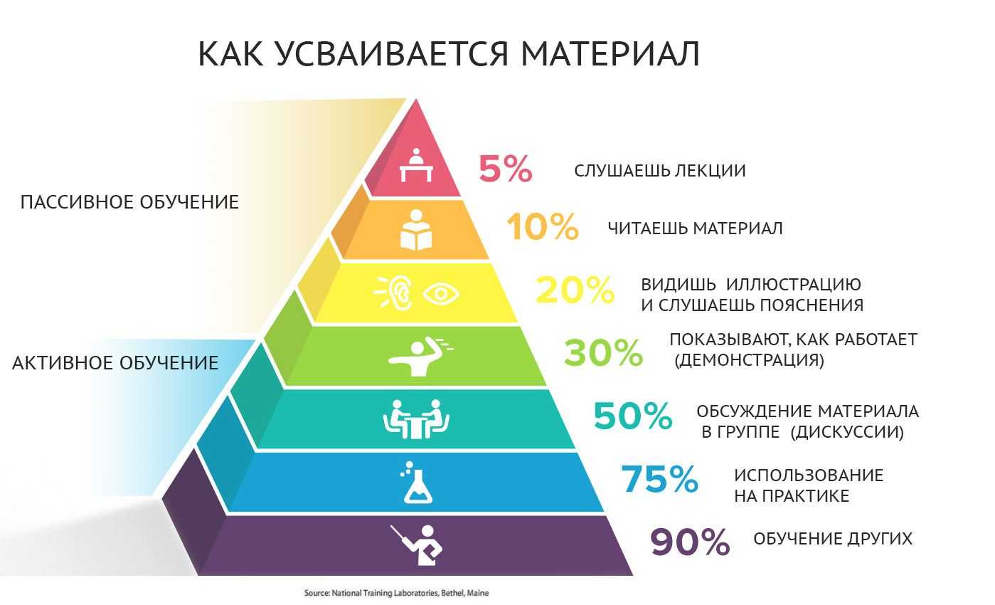 Упражнения чтобы стать выше ростом - помогают ли?