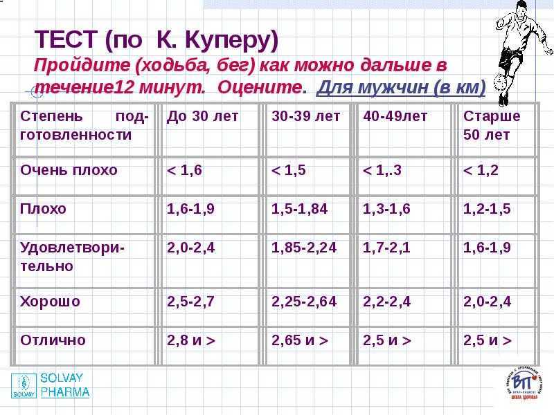 17 лучших способов сохранить потерю веса