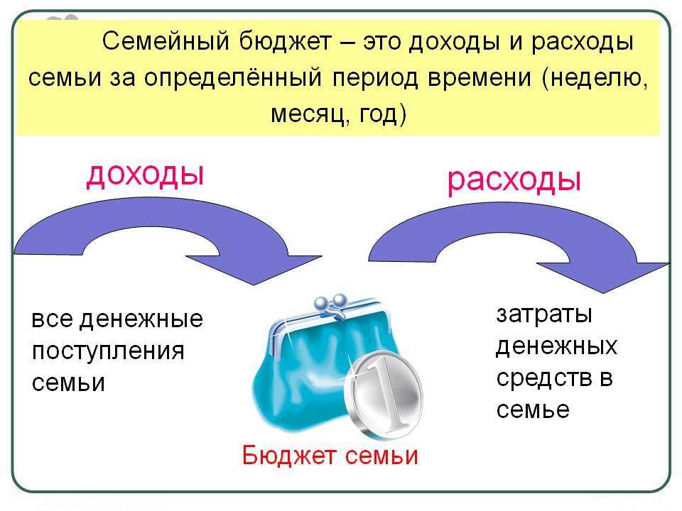 Сколько нужно откладывать на инвестиции с зарплатой 30 000 рублей