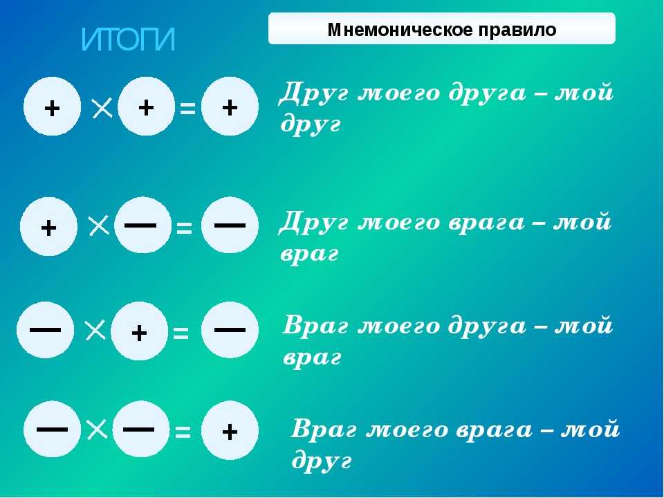 Мороженое — польза и вред для здоровья