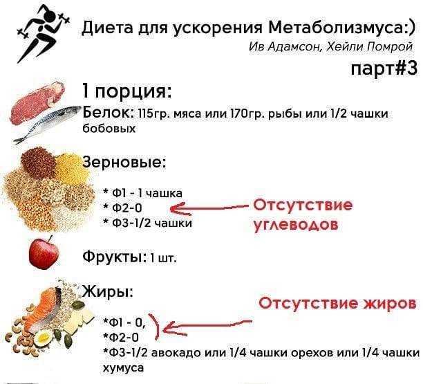 Как ускорить метаболизм: методика хейли помрой