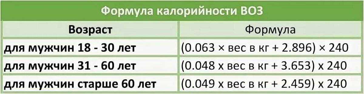 Сколько калорий тратится в день: ликбез для новичков