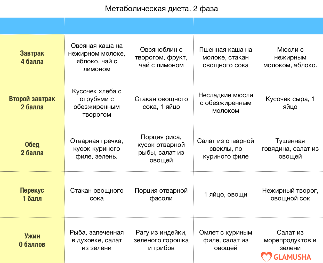 Жесткая эффективная диета для быстрого похудения. 20 кг/нед.
