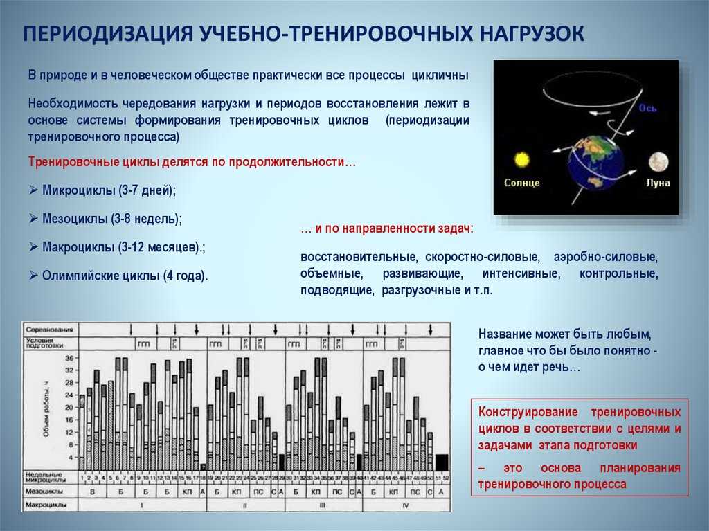 Становая тяга с плинтов: все тонкости и секреты