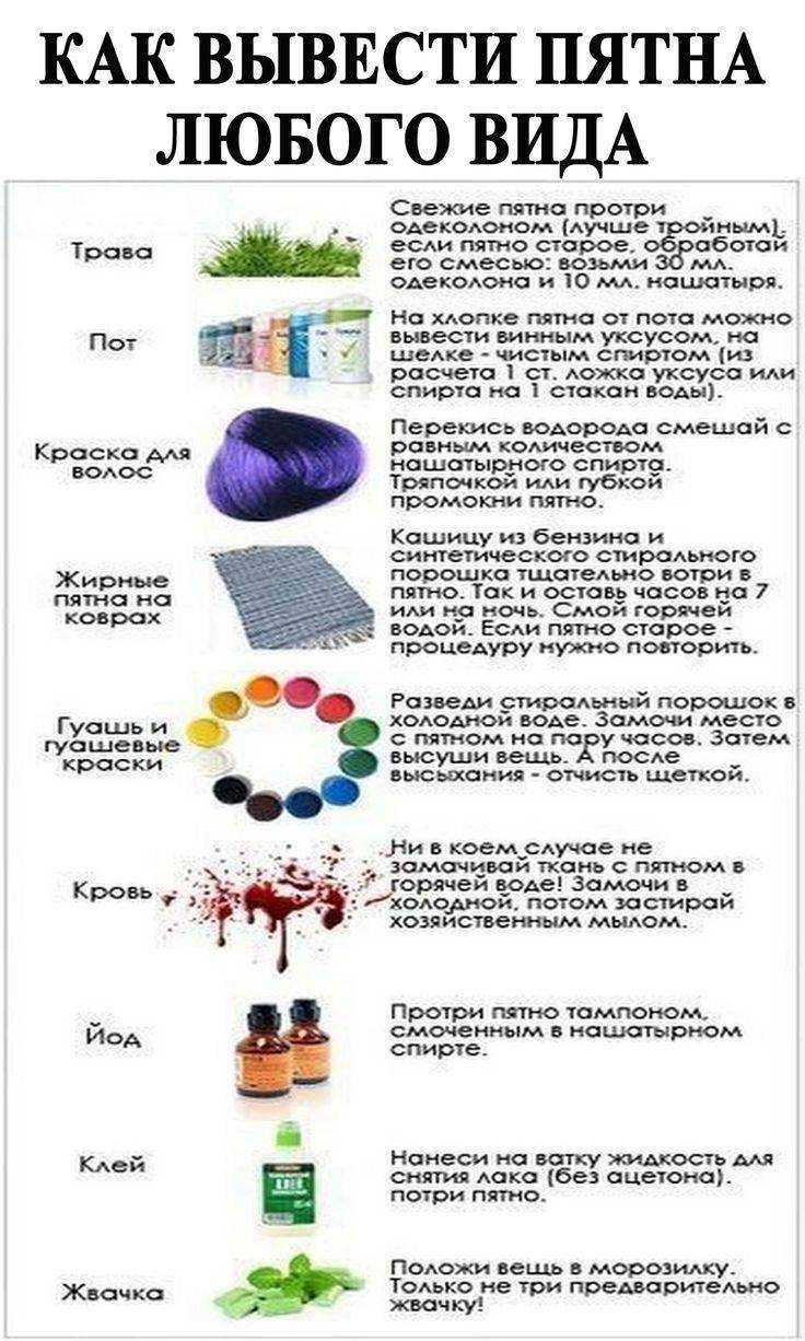 Как вывести жирное пятно с ткани в домашних условиях: обзор