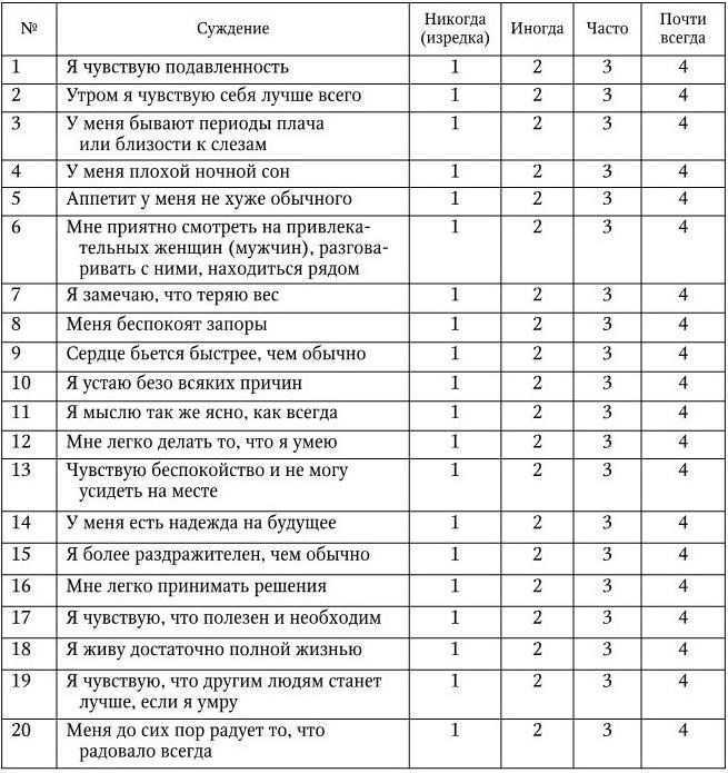 Шкала занга: тест для самооценки тревоги