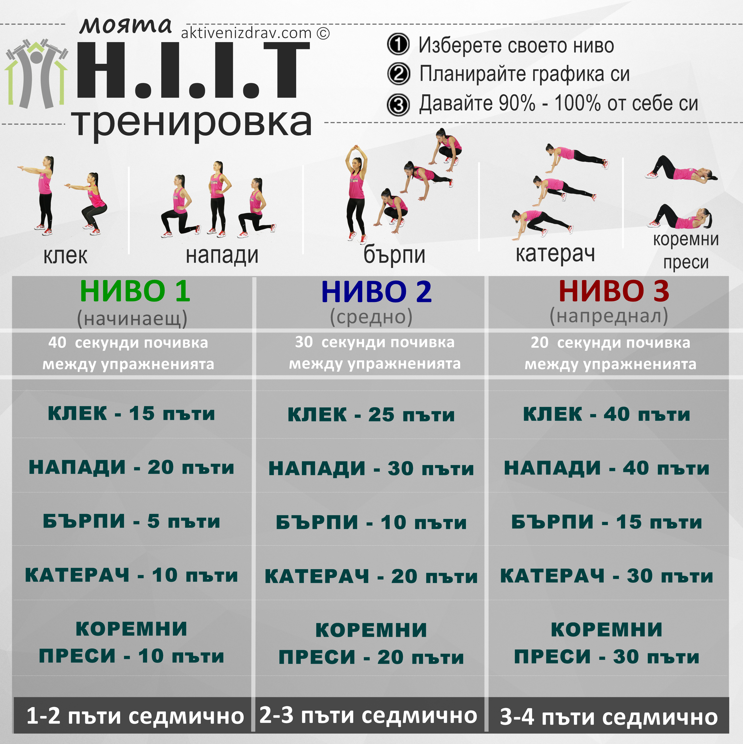 11 взрывных тренировок hiit (виит)